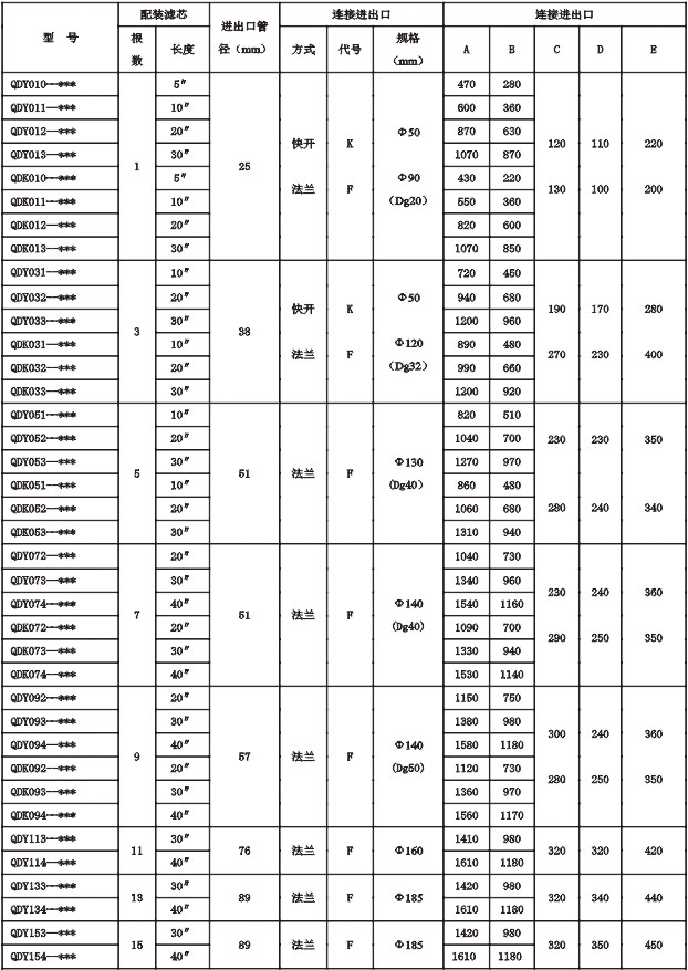 QDY-QDK-系列不锈钢过滤器