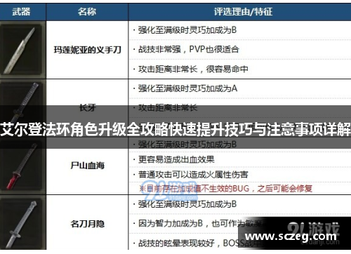 艾尔登法环角色升级全攻略快速提升技巧与注意事项详解